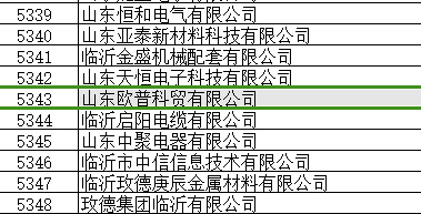 喜报 | 热烈祝贺欧普科贸有限公司被评为 “山东省2024年度专精特新中小企业”