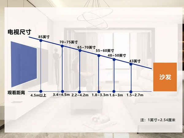 劳卡全屋定制|客厅装修尺寸建议：享受舒适家居的秘密武器！