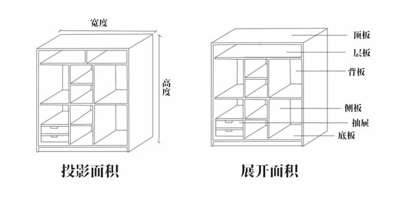 全友全屋定制|3w变6w！全屋定制预算超支，原因竟在这些增项里？