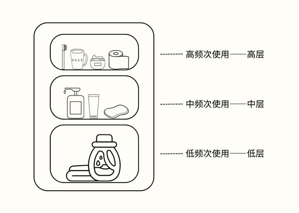 博洛尼全屋定制收纳有道｜如何确定需要的置物架数量？以及大小？