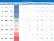 九号家居 | C立方家居文化 | 乐动我心 嗨翻一夏