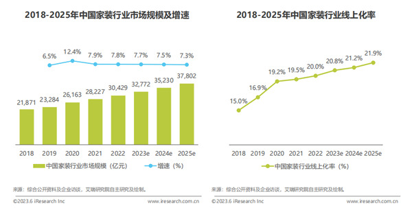 家装需求升级时代，邦克用差异化布局打开不锈钢定制家居新思路！