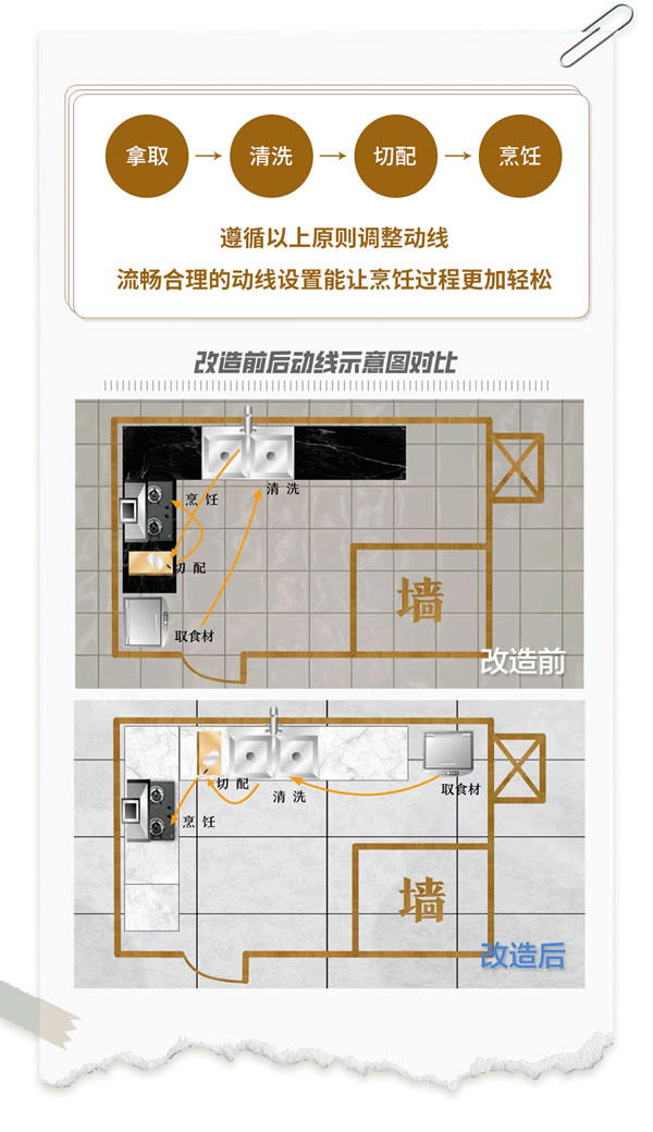 2023家居设计新趋势|新年焕新家