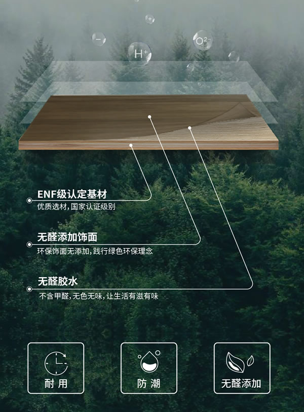 全度无醛生命板荣获新国标ENF级环保认证