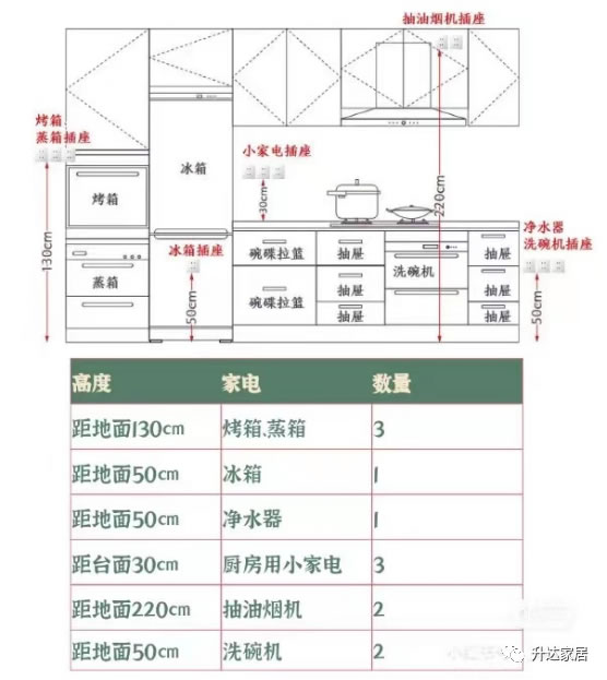 升达家居·厨房攻略┃厨房注意这些细节，让你拥有别人家的厨房