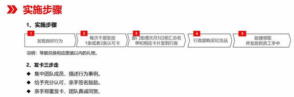 劳卡匠心：7月1日，花都制造部“良好行为认可卡”试点工作正式实施