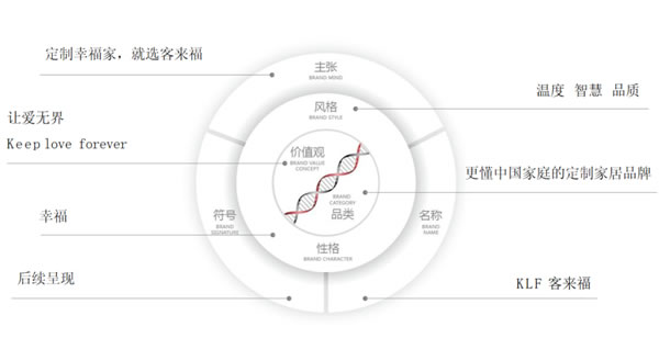 客来福全屋定制312活动打卡指南，看这一篇就够了！