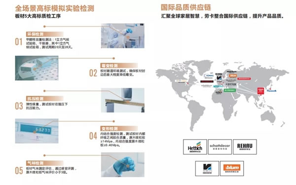 劳卡全屋定制荣膺“家居企业信用评价5A级企业”及“家居产品质量评价五星级企业”