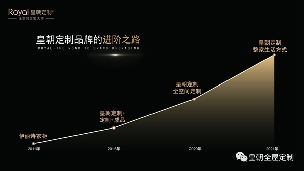 皇朝定制+整家生活方式发布会圆满举行，开启整家定制新征程