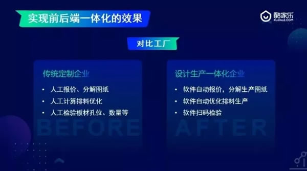 2021年乐百丽全国经销商设计师＆酷家乐培训大会圆满结束