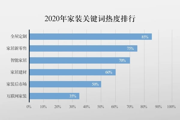 佰丽爱家全屋定制2021年10月招商势如破竹！