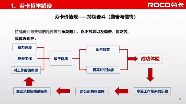 劳卡全屋定制| 吴小敏：我是这样践行劳卡哲学的