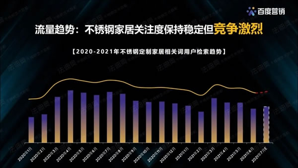 法迪奥不锈钢艺术家居＆百度营销联合发布《2021不锈钢定制行业白皮书》