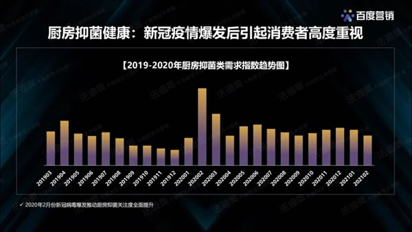 法迪奥不锈钢艺术家居＆百度营销联合发布《2021不锈钢定制行业白皮书》