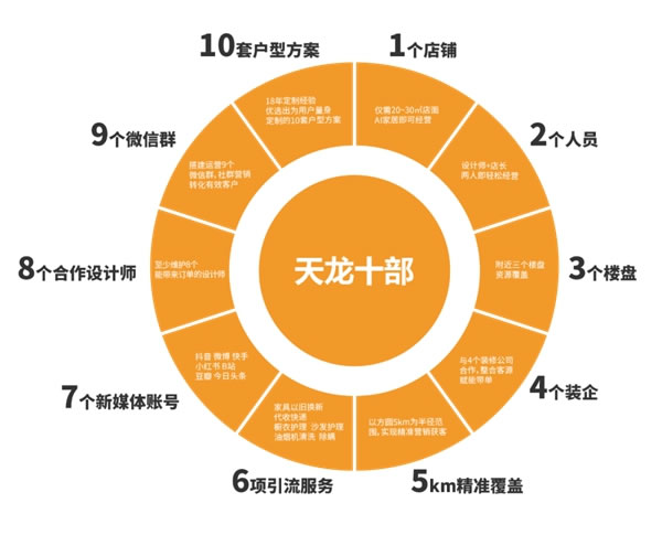 AI家居：定制家居行业“山寨”“小作坊”的克星