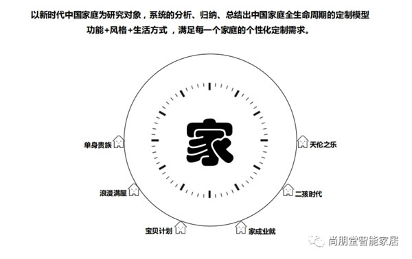 聚焦！尚朋堂家居浦北分工厂筹建中,提效增产新动力，为未来奠定坚实的基础！