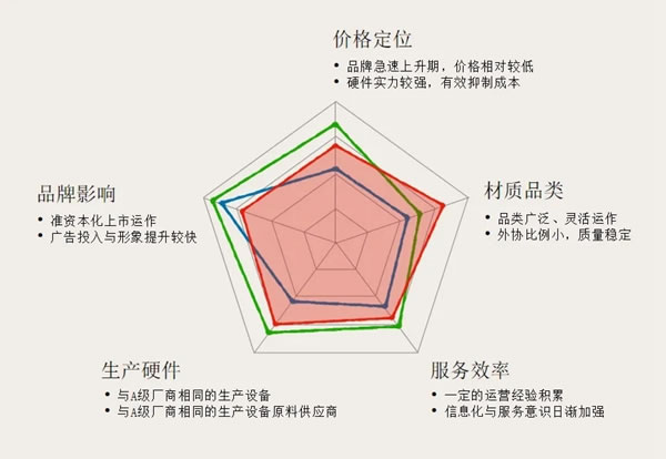 重磅来袭 | 6.10德瑞邦全屋定制 招商峰会