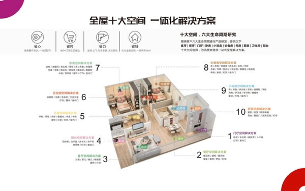 劳卡全屋定制6大品牌优势助力经销商持续盈利！