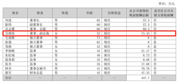 志邦家居聘任两位副总裁；原皮阿诺总裁胡造奇、原梦天家居副总裁屈凡军履新；_9