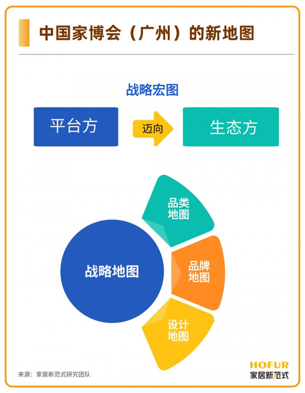 独家新观丨家居“新质生产力”的塑造，离不开这四张“拼图”！_2