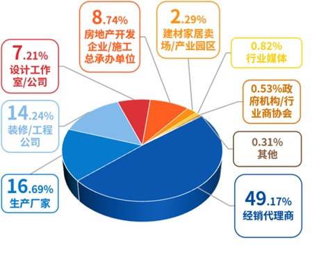 中西部掘金看成都  2024中国成都建博会品牌一览_4