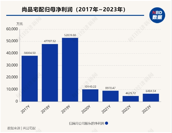 姚良松、孙志勇、李连柱等大咖最新论断：与房地产分道扬镳才是行业出路，打赢服务战是破卷的关键_4