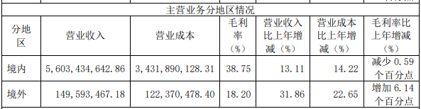 志邦2023营收61.16亿，净利润5.95亿，连续十年双增长！_4