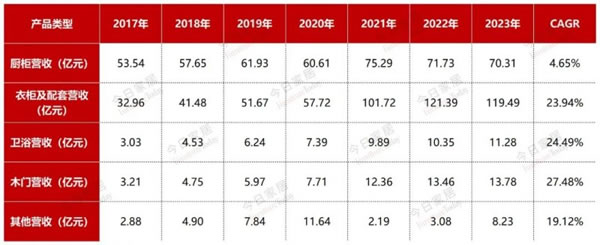 欧派2023年报五大指标全面详细解析！_5