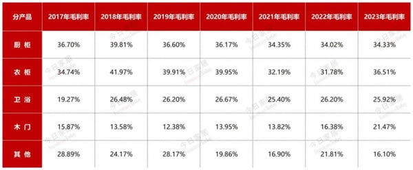 欧派2023年报五大指标全面详细解析！_14