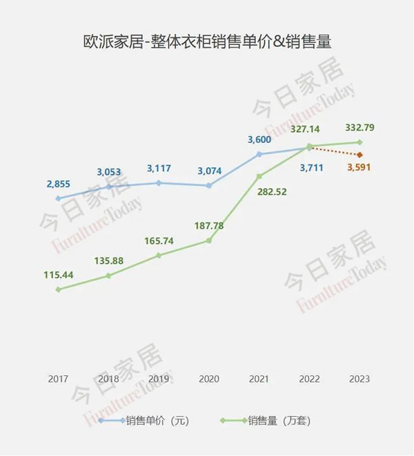 欧派2023年报五大指标全面详细解析！_17