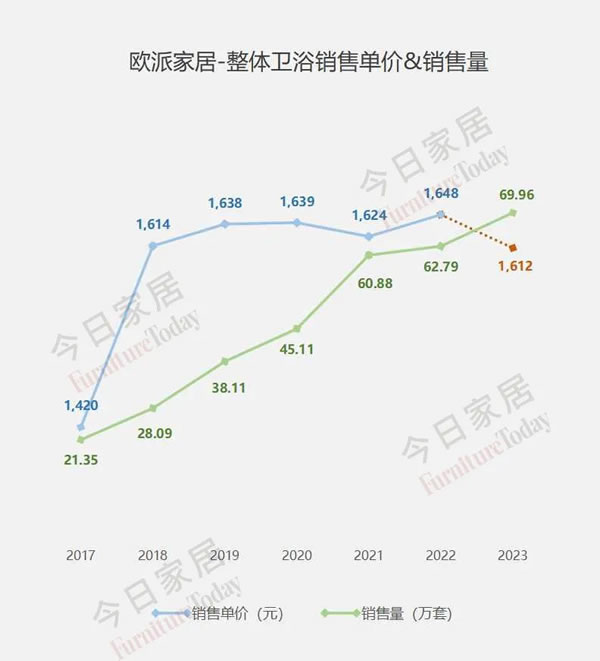 欧派2023年报五大指标全面详细解析！_18