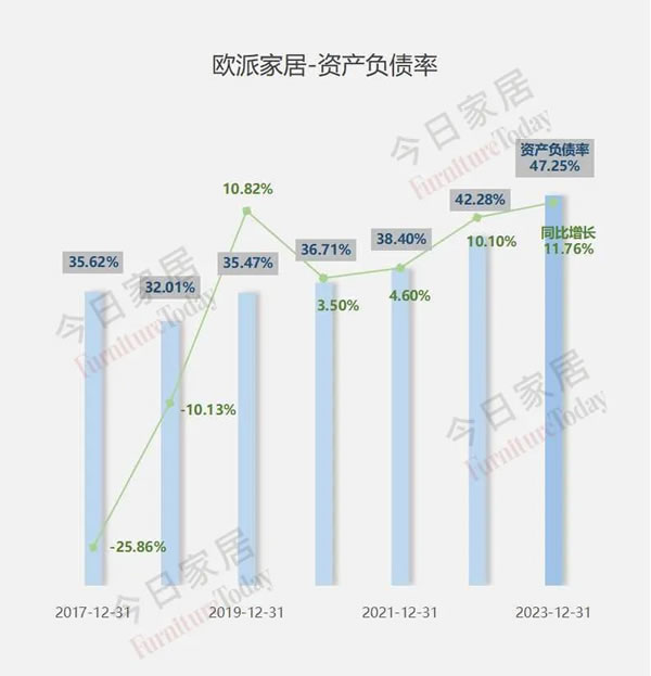 欧派2023年报五大指标全面详细解析！_22