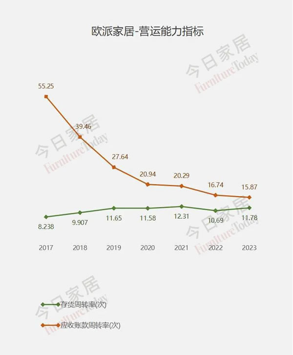 欧派2023年报五大指标全面详细解析！_25